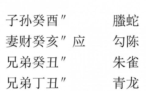 知己知彼是高效努力的前提，风水与易学预测