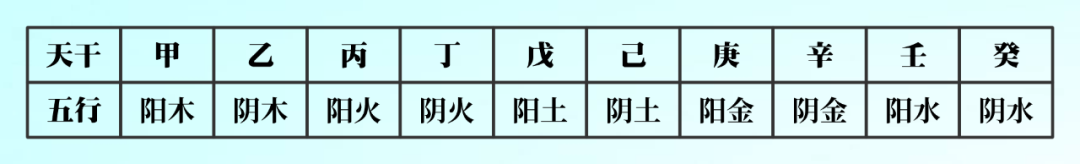 八字入门:干支的八种关系,一切术数的基础 图片4 八字入门:干支的八种关系,一切术数的基础 图片3