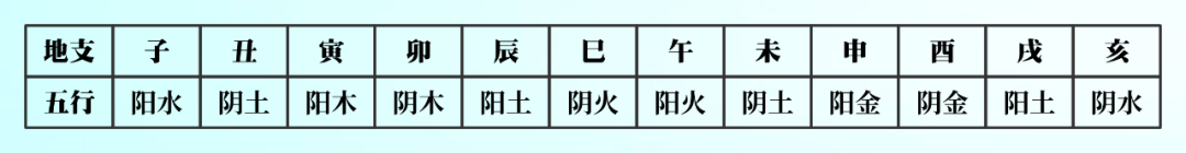 八字入门:干支的八种关系,一切术数的基础 图片6 八字入门:干支的八种关系,一切术数的基础 图片5