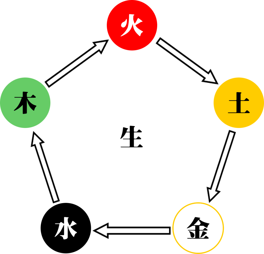 八字入门:干支的八种关系,一切术数的基础 图片8 八字入门:干支的八种关系,一切术数的基础 图片7