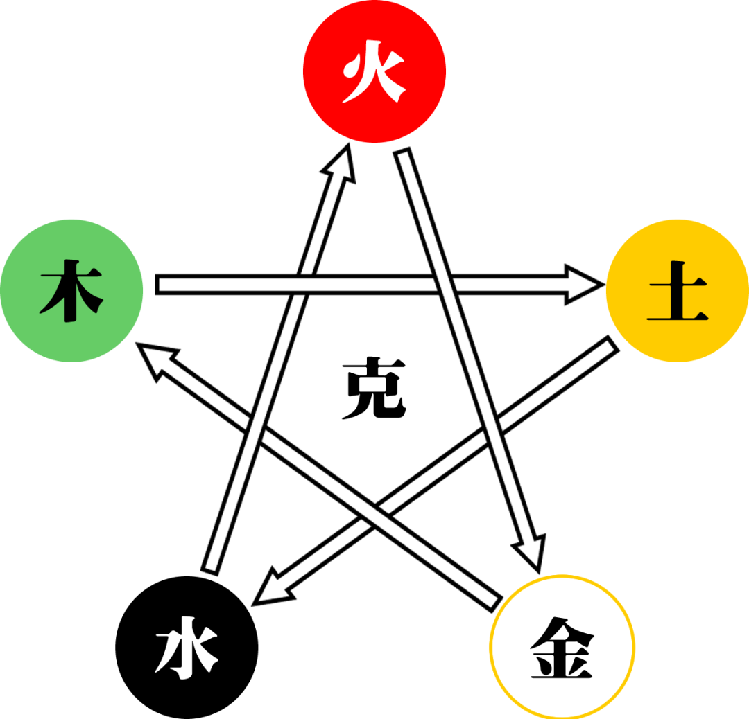 八字入门:干支的八种关系,一切术数的基础 图片10 八字入门:干支的八种关系,一切术数的基础 图片9