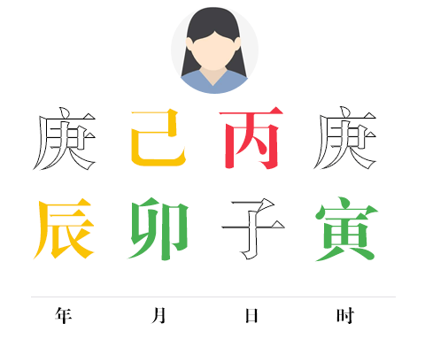 四柱断语新释之「财制枭」 图片3