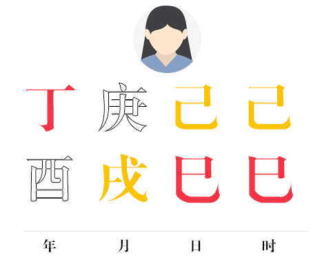 四柱断语新释之「财制枭」 图片5