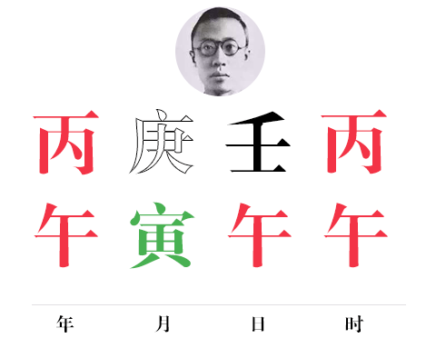 四柱断语新释之「财制枭」 图片7