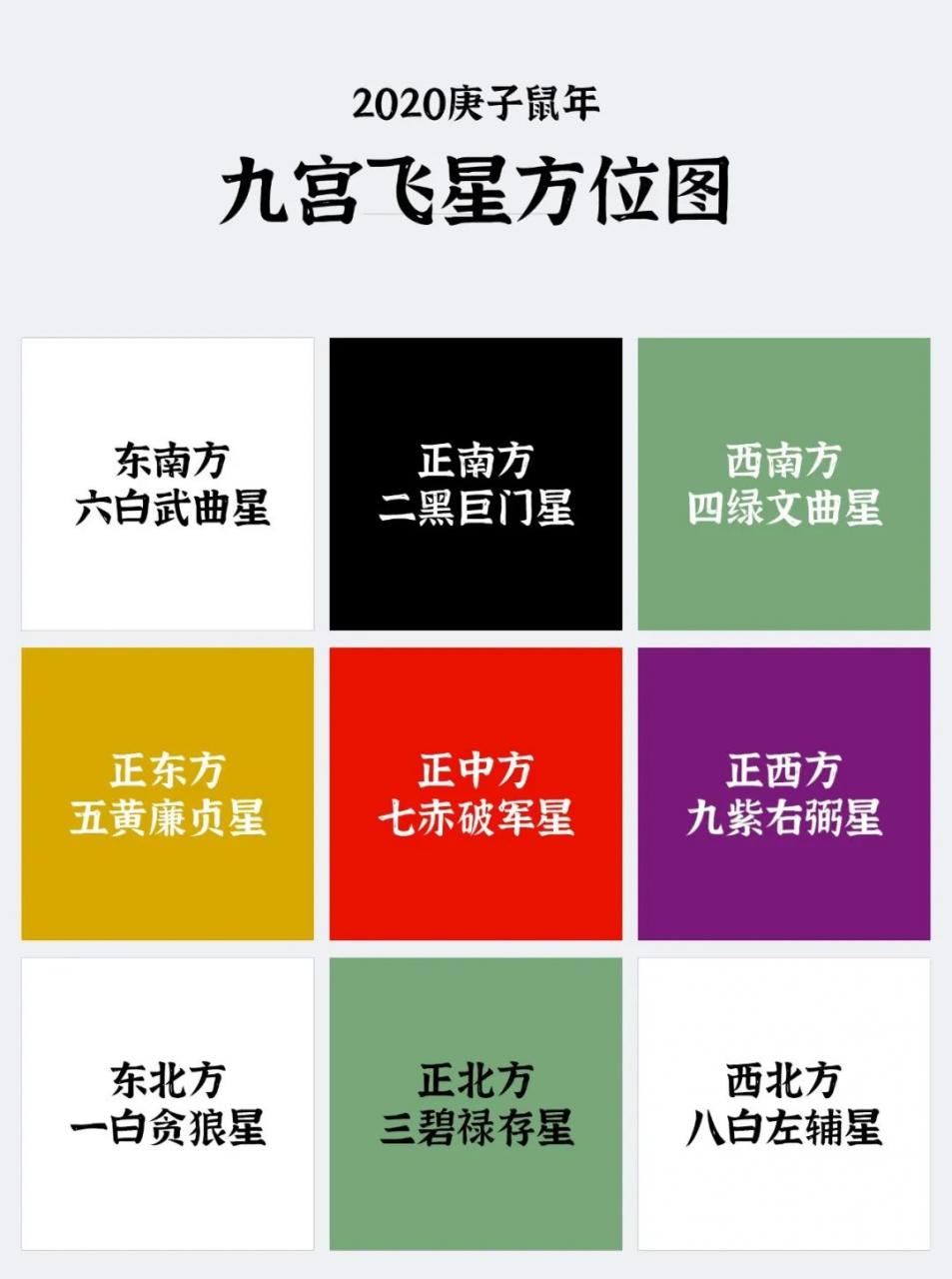 如何用利用家中的文昌位改善孩子学习成绩 图片3