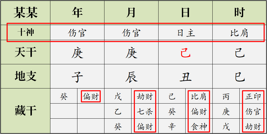 八字入门：官杀妻财印比劫，十神到底代表啥 图片1