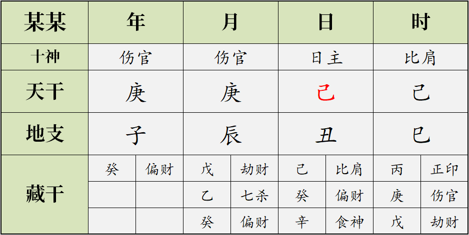 八字入门：官杀妻财印比劫，十神到底代表啥 图片3