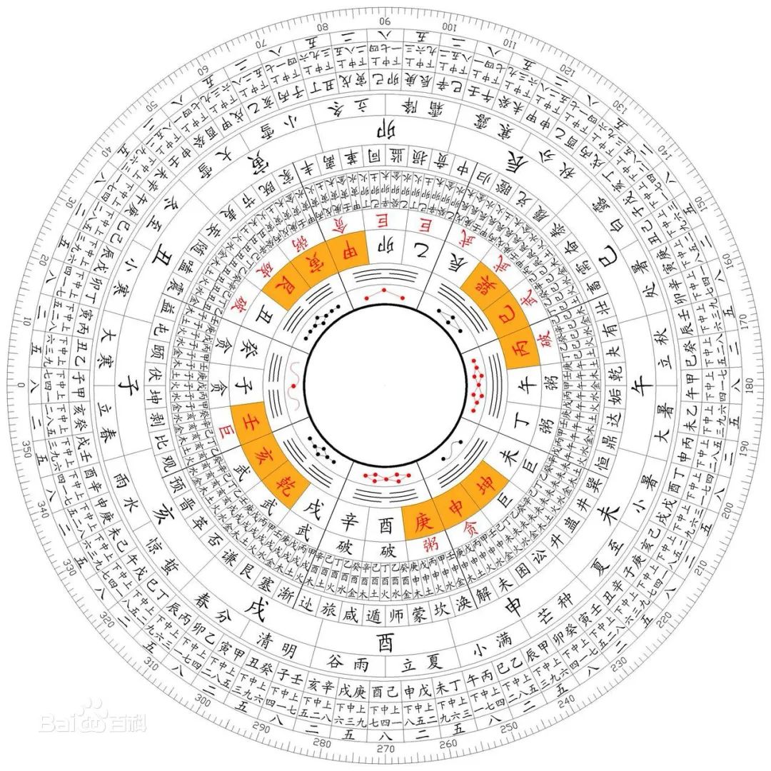 教你如何找出家中的风水财位 图片5