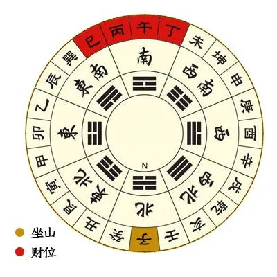 教你如何找出家中的风水财位 图片7