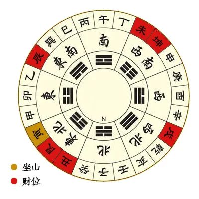 教你如何找出家中的风水财位 图片9