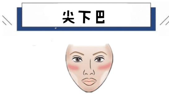 下巴看你晚年过得怎么样，下巴看你是什么样的命 图片1