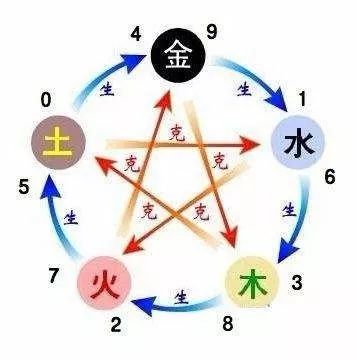 数字与命运之间不可思议的关系 图片11