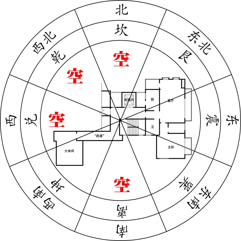 《安家》启示录：“跑道房”的风水真的不好吗？ 图片5