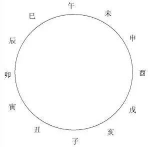 科普：你知道什么是犯太岁吗？ 图片3