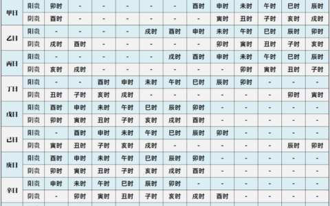 择吉的日常：贵登天门时，择时的第一要义