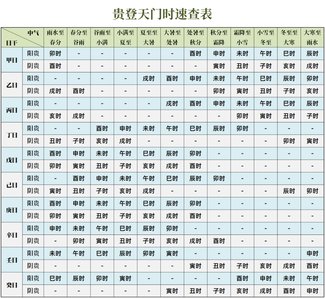 择吉的日常：贵登天门时，择时的第一要义 图片5