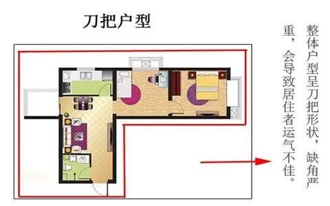 风水不好的户型都有哪些特征 图片24 风水不好的户型都有哪些特征 图片23