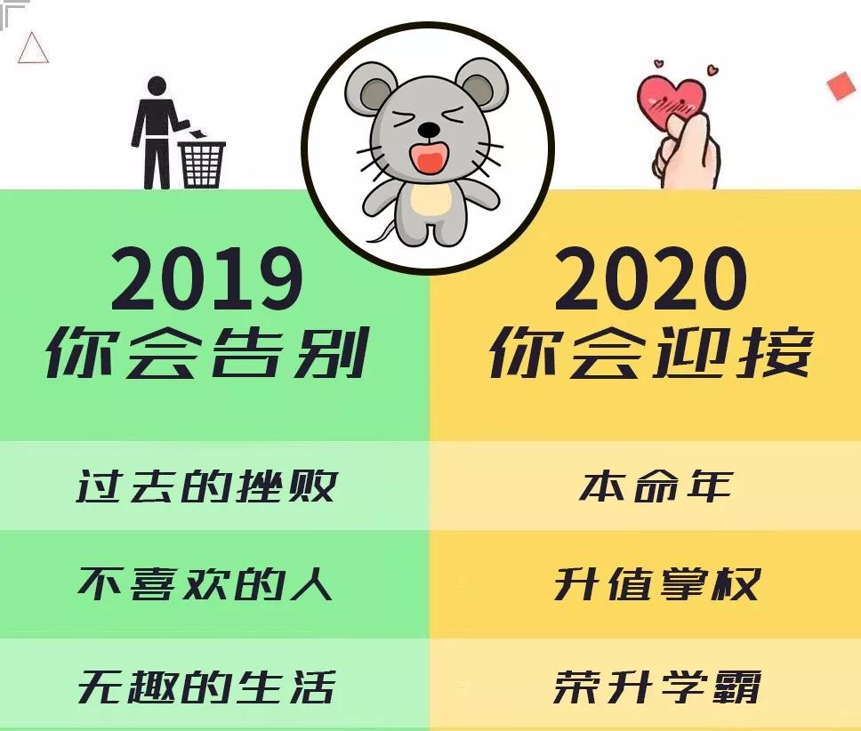 十二生肖2020年预测，你将迎来和告别什么？ 图片1