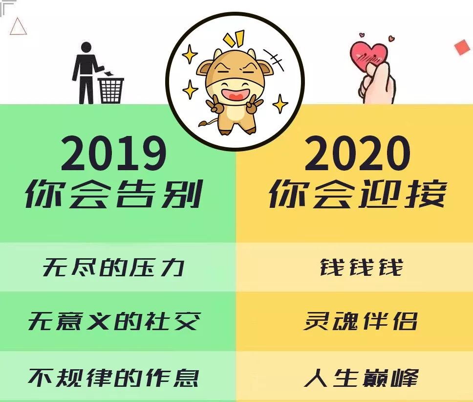 十二生肖2020年预测，你将迎来和告别什么？ 图片3