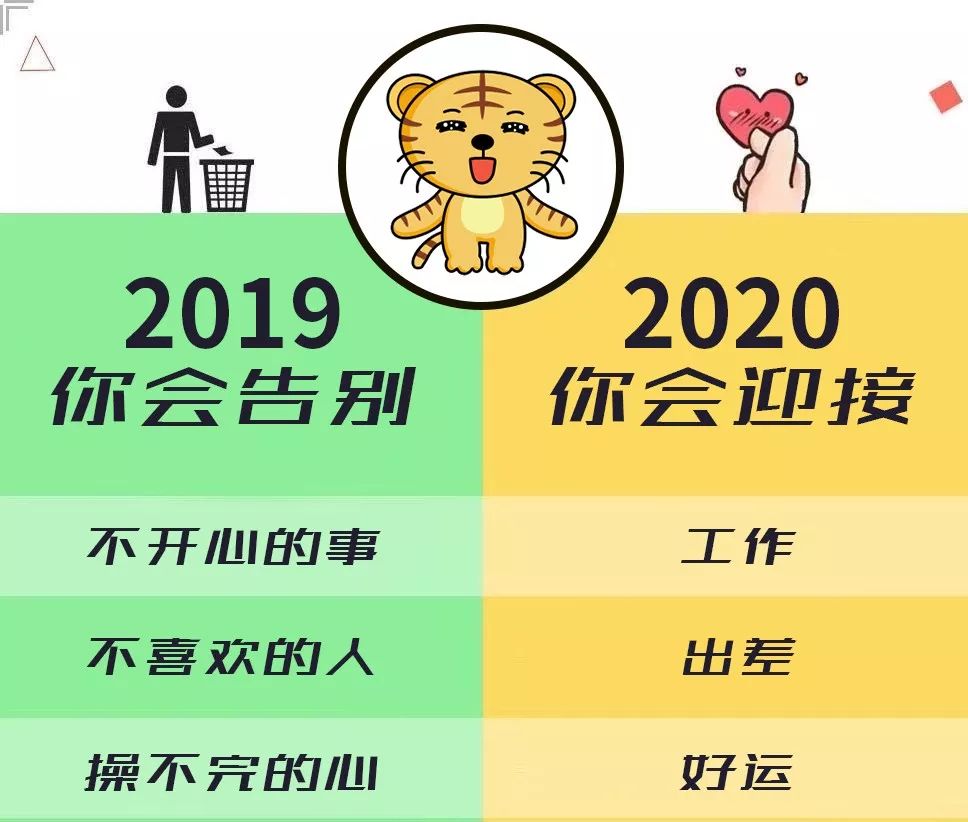 十二生肖2020年预测，你将迎来和告别什么？ 图片5