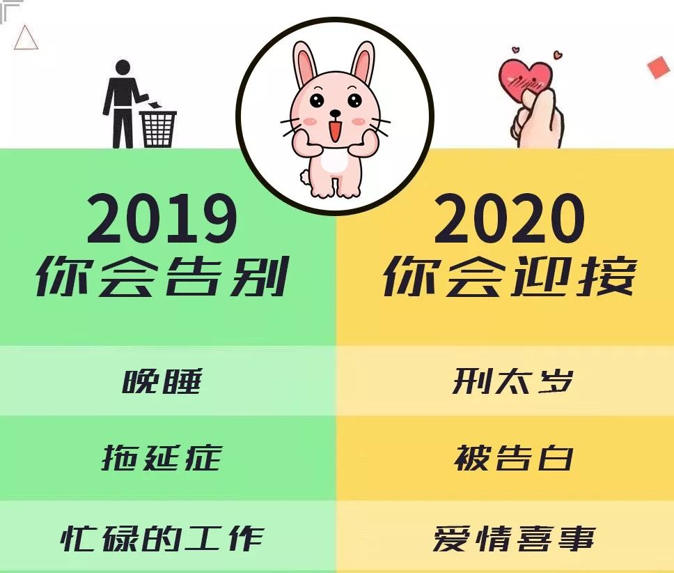 十二生肖2020年预测，你将迎来和告别什么？ 图片7