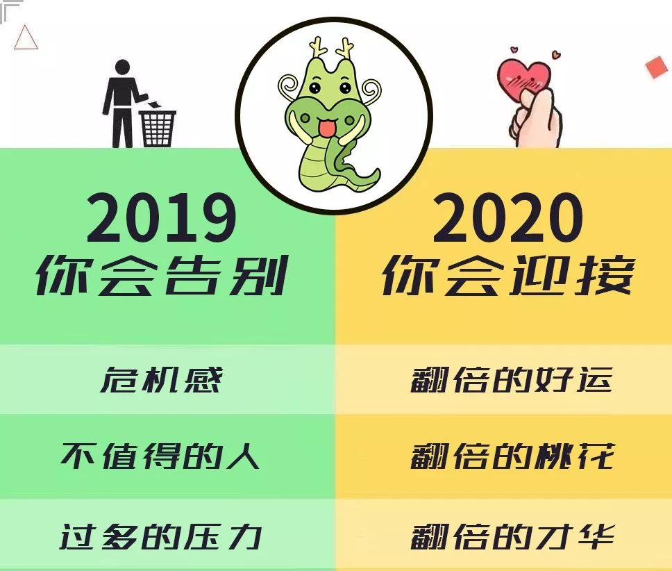 十二生肖2020年预测，你将迎来和告别什么？ 图片9