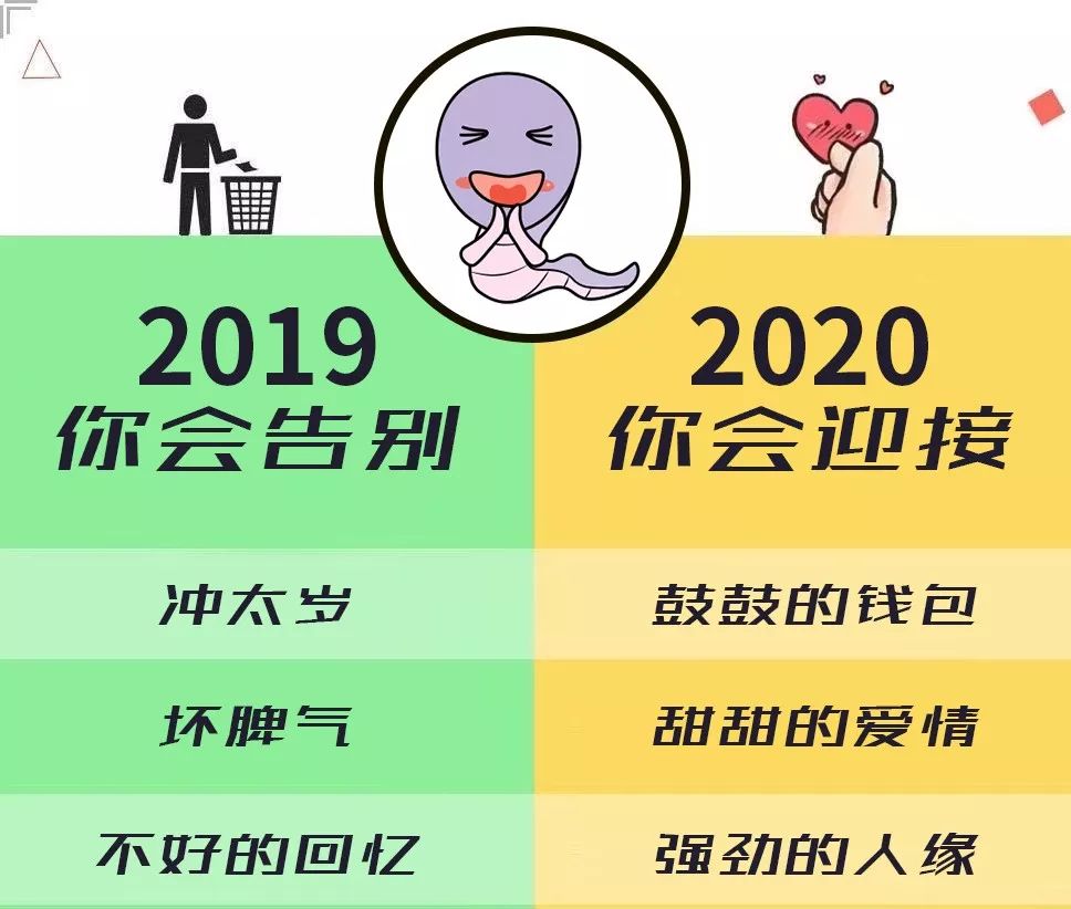 十二生肖2020年预测，你将迎来和告别什么？ 图片11