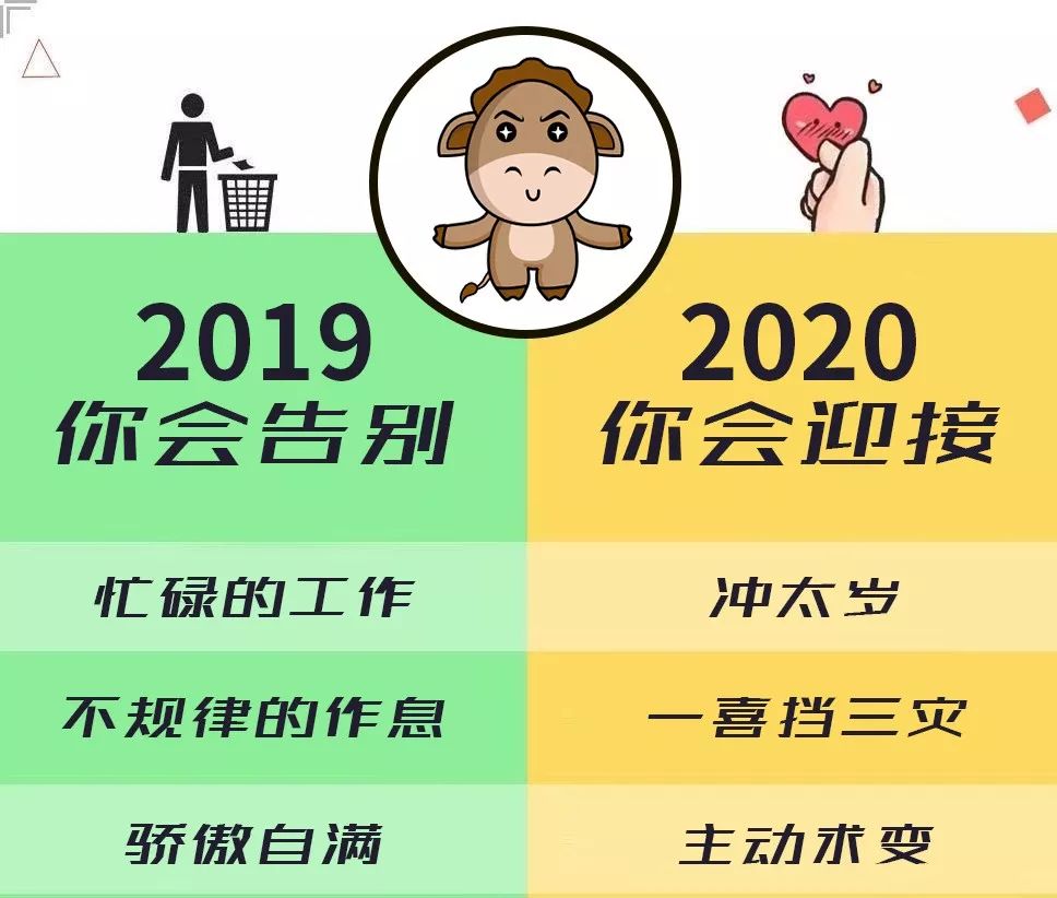 十二生肖2020年预测，你将迎来和告别什么？ 图片13