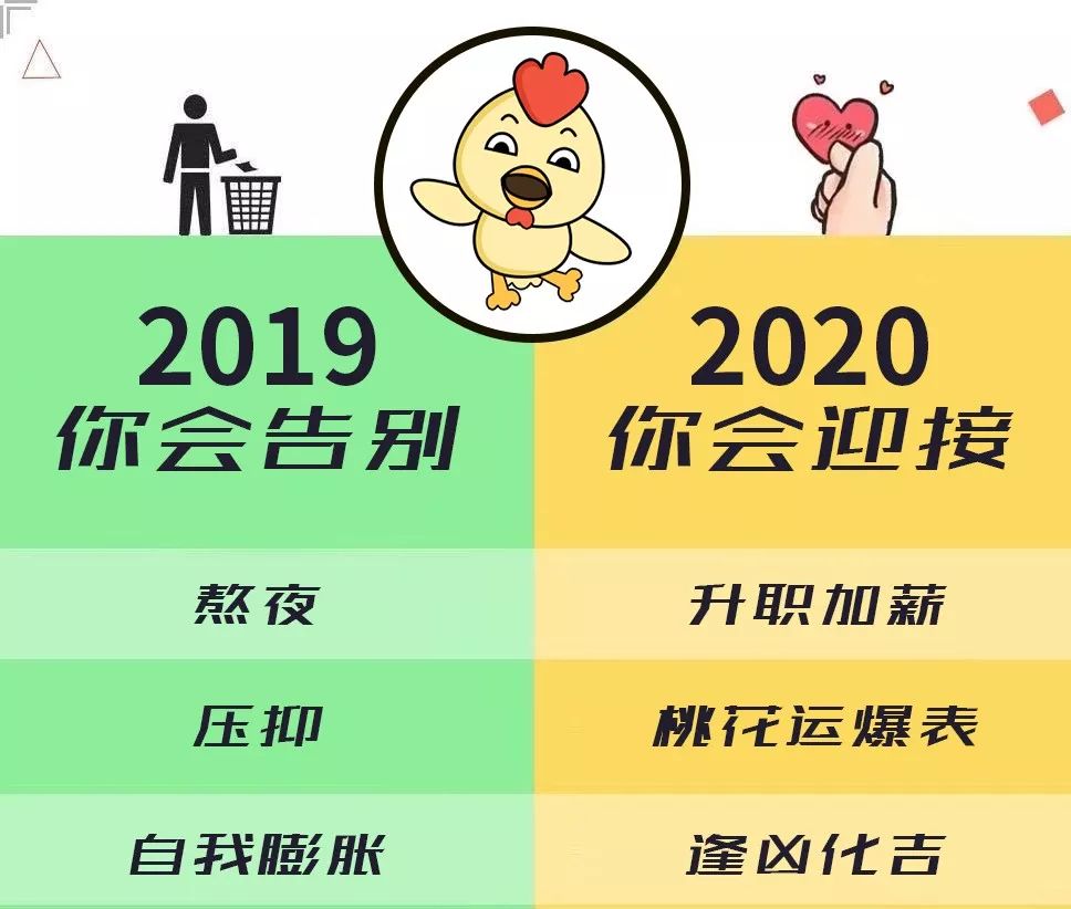 十二生肖2020年预测，你将迎来和告别什么？ 图片19