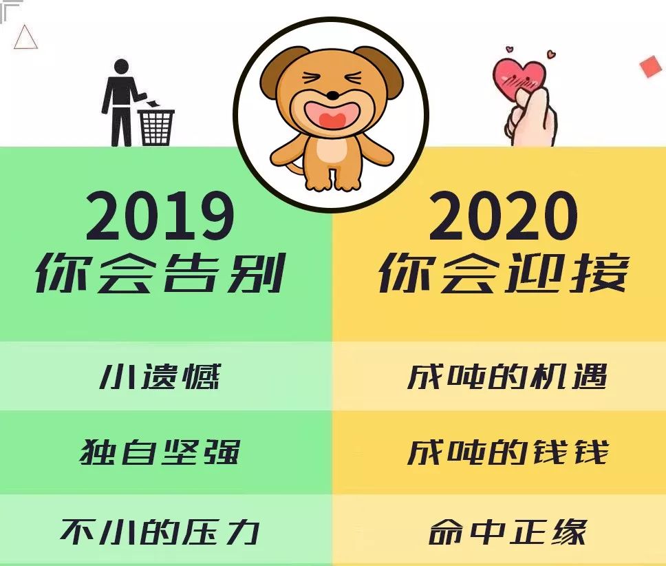 十二生肖2020年预测，你将迎来和告别什么？ 图片21