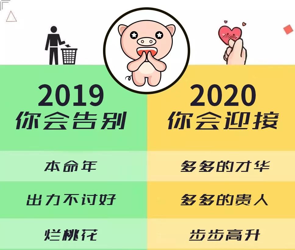十二生肖2020年预测，你将迎来和告别什么？ 图片23