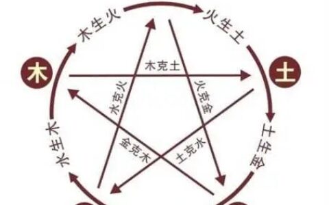 五行被克一定不好，这个观点到底有多离谱