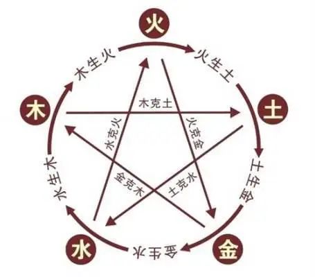 五行被克一定不好，这个观点到底有多离谱 图片7