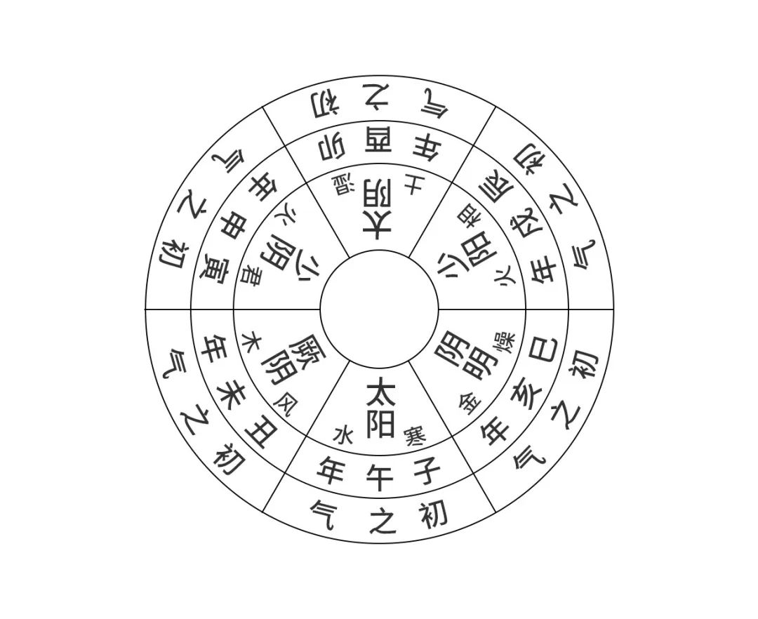 惊蛰之后，天人吉凶分析 图片11