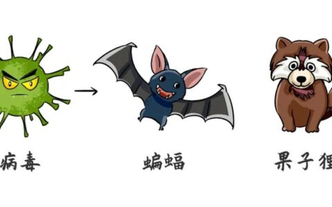 惊蛰之后，天人吉凶分析