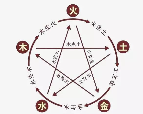 观相改命 | 如何利用发型来优化自己的运势 图片9