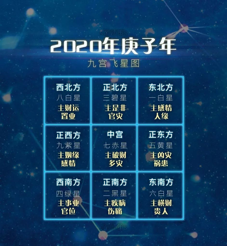 2020年生肖运程总篇,教你如何化太岁和风水布局 图片26 2020年生肖运程总篇,教你如何化太岁和风水布局 图片25