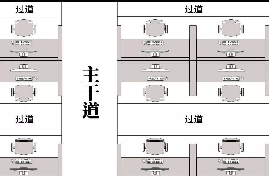 2020年升职加薪秘籍，读懂你的办公室风水 图片9