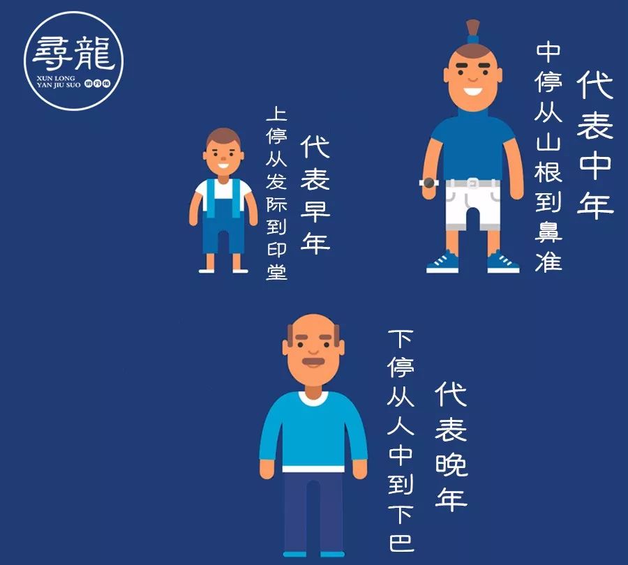 从面相三停,看你一生大运 图片4 从面相三停,看你一生大运 图片3