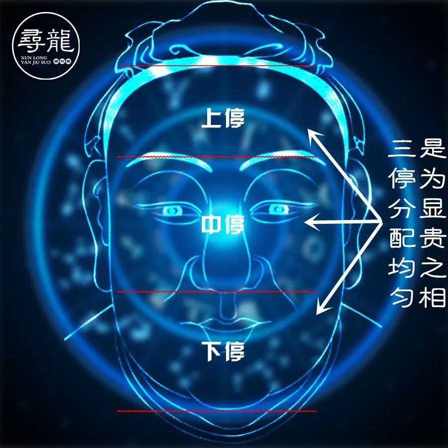 从面相三停,看你一生大运 图片8 从面相三停,看你一生大运 图片7