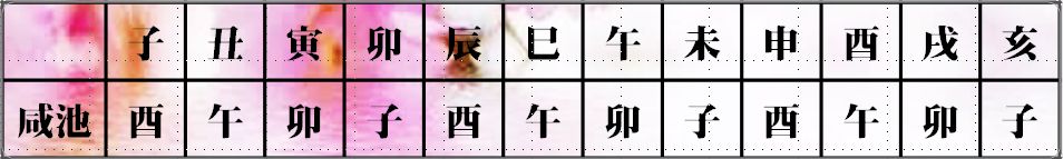 教你如何催旺姻缘桃花运 图片7