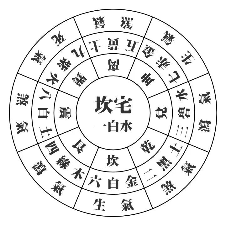 风水的起源和主要风水流派简述 图片15