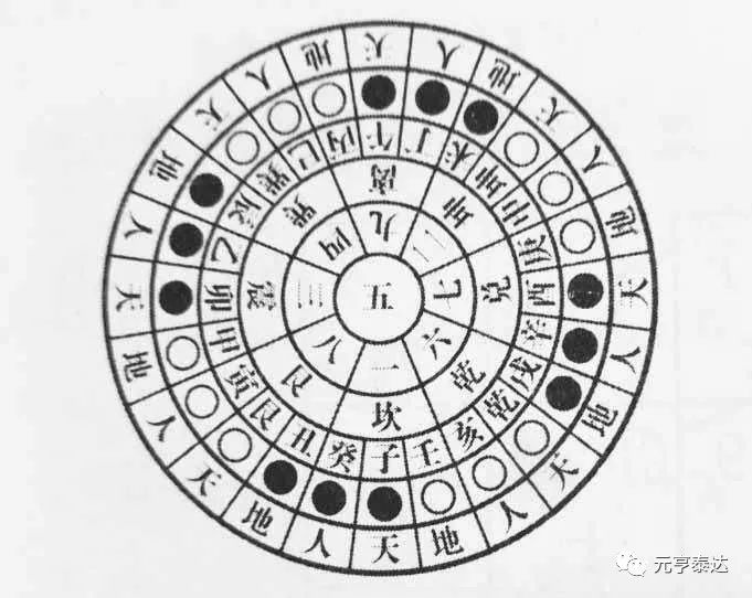 风水的起源和主要风水流派简述 图片17