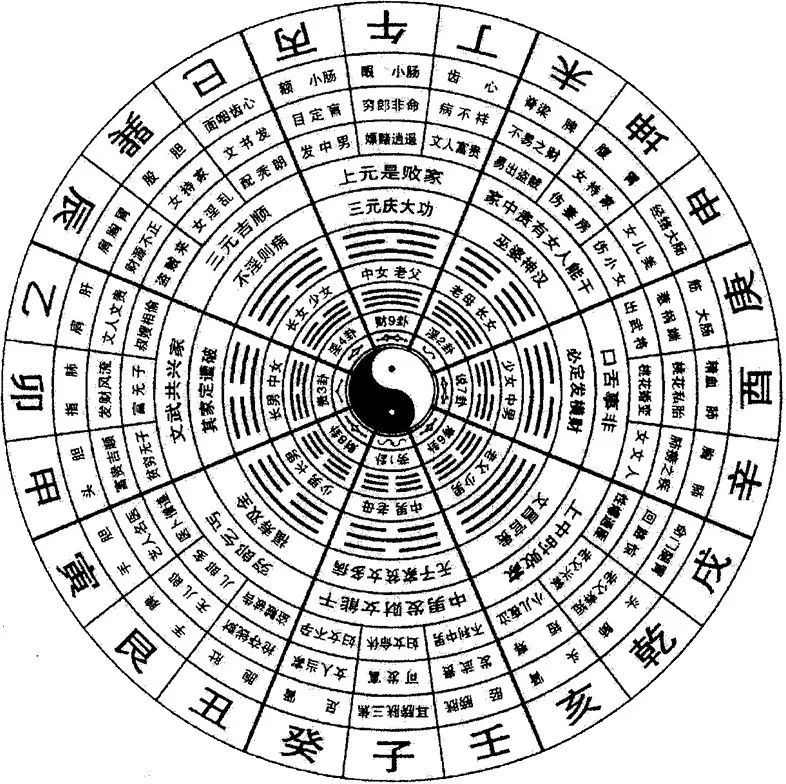 风水的起源和主要风水流派简述 图片19
