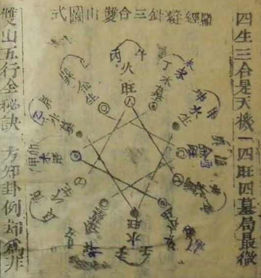 风水的起源和主要风水流派简述 图片21