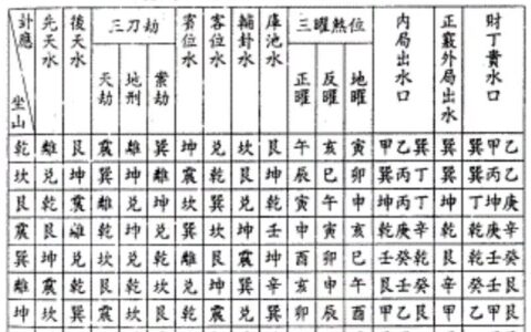 风水的起源和主要风水流派简述
