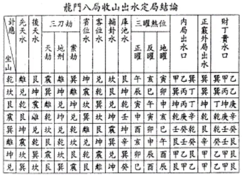 风水的起源和主要风水流派简述 图片23