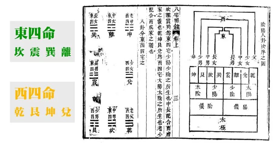八宅风水真的是用来骗日本人的吗? 图片12 八宅风水真的是用来骗日本人的吗? 图片11