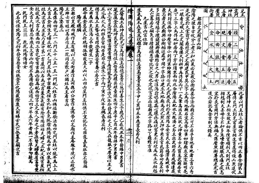 八宅风水真的是用来骗日本人的吗? 图片14 八宅风水真的是用来骗日本人的吗? 图片13