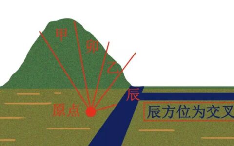 风水上如何看日子选黄道吉日